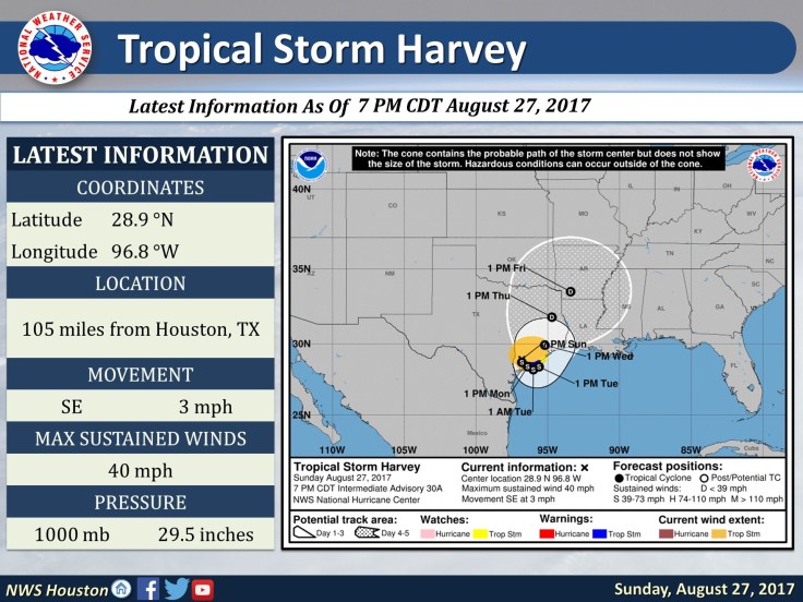 National Weather Service Info